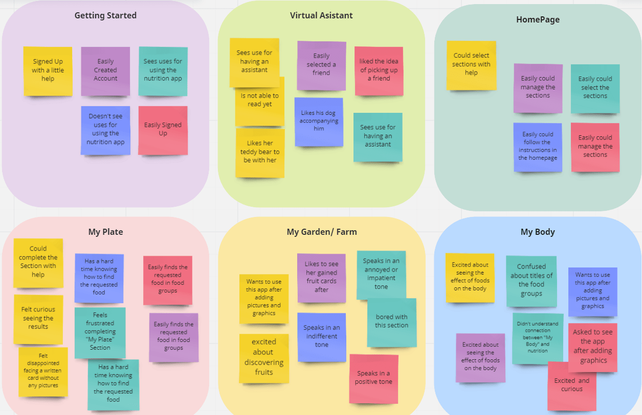 Affinity Diagram- Nutrition App Affinity Diagram- Nutrition App