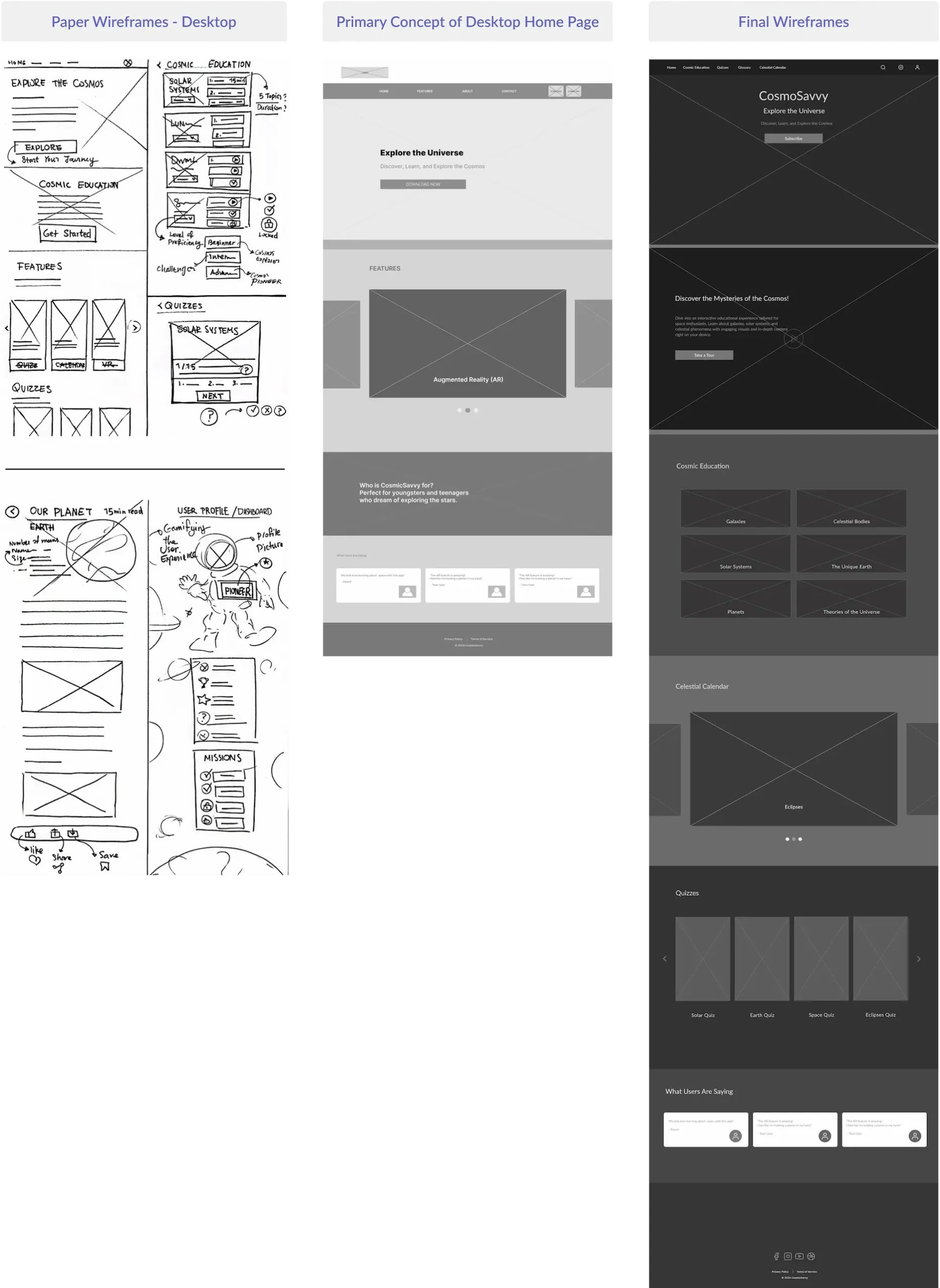 Paper and Digital Low-Fi Wireframing for Desktop