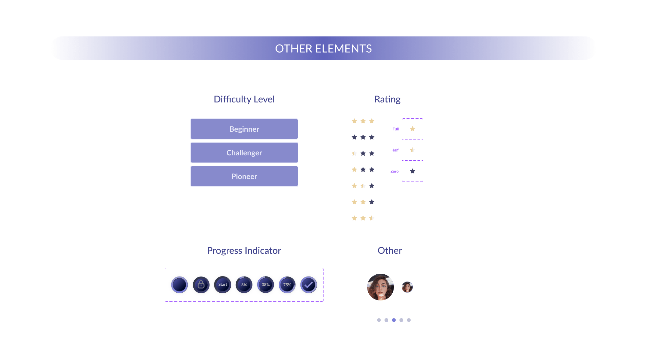 CosmoSavvy UI Kit Design - Other Elements